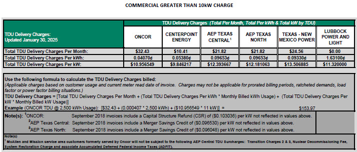 BUS TDU Charges